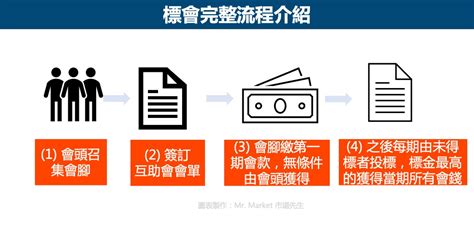 跟會 意思|標會是什麼？利息怎麼算？被倒會該怎麼辦